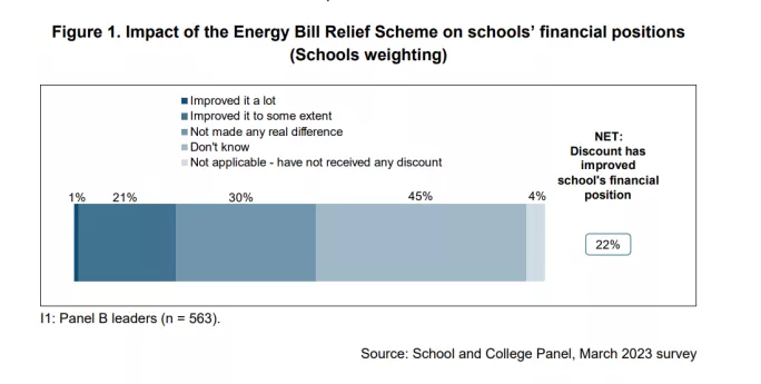 statistics for energy bill scheme in schools